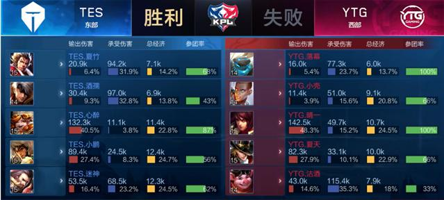 协防站位 协防站位